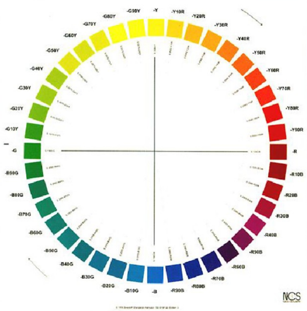 什么是自然色系统？NCS自然色系统