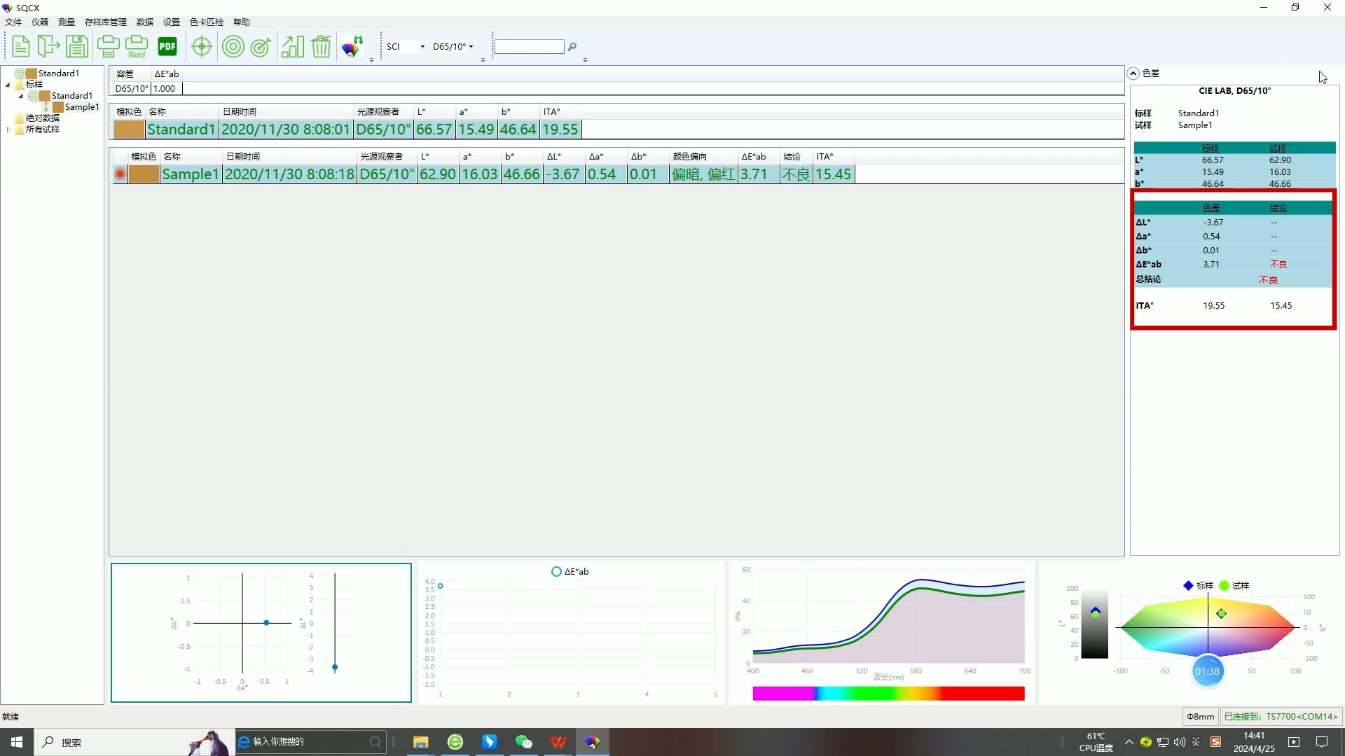 化妆品祛斑美白功效测试的黄金标准：ITA&deg;值的科学内涵与应用价值