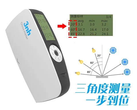 告别猜测，精准定义每一度光泽：三恩时KS268多角度光泽度仪