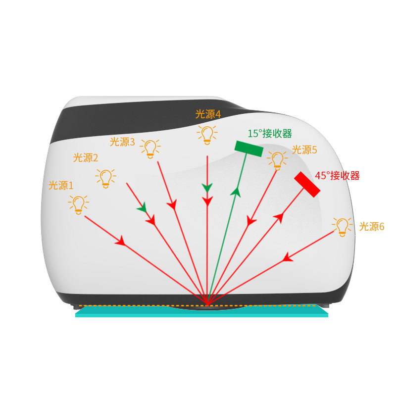 酷泰多角度分光测色仪